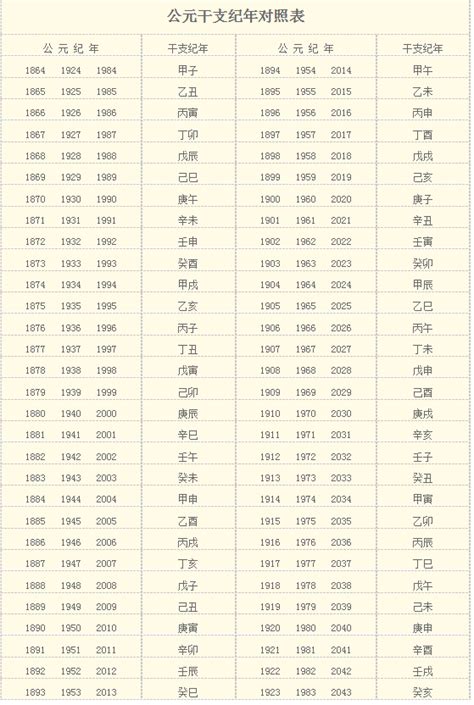 1995年民國|民國紀元與公元對照表